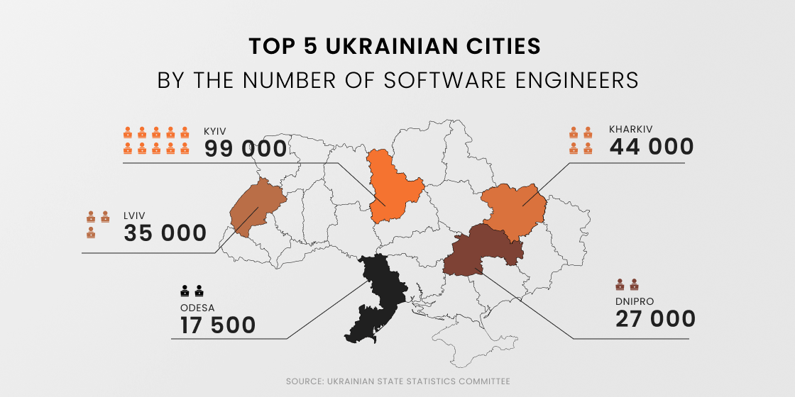 Ukraine Software Testing Outsourcing: The State Of The Market In 2023