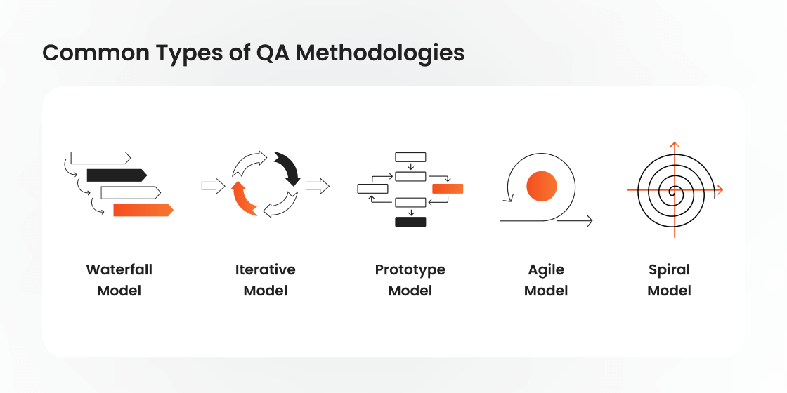 2-Methodology Is Right for Your Project_