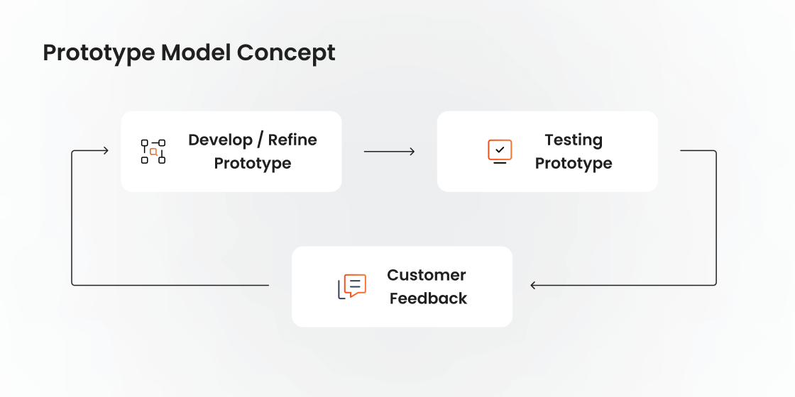 3-Methodology Is Right for Your Project_