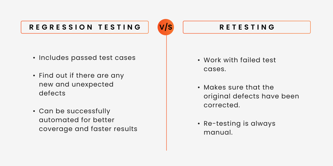 Regression Testing vs re-testing