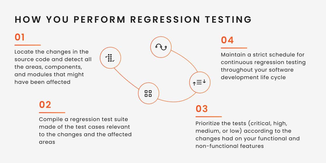 4-Regression Testing-1