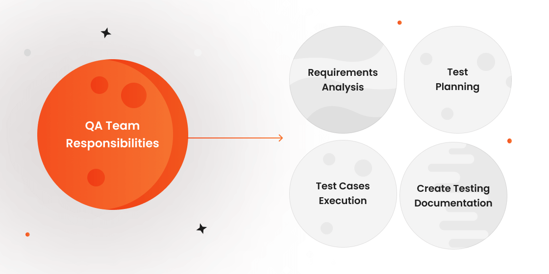 2 - Roles and Responsibilities Inside a Software Testing Team illustrations