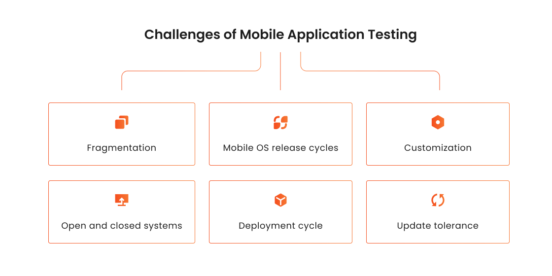 2 - Challenges of Mobile Application Testing