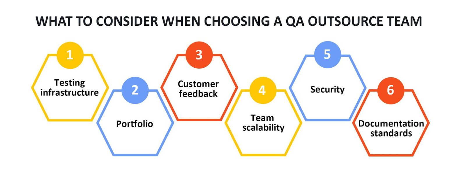 How to Choose Outsourcing Team