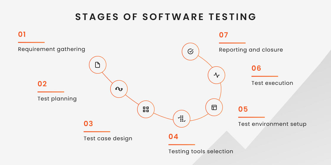 How to Test Banking Applications