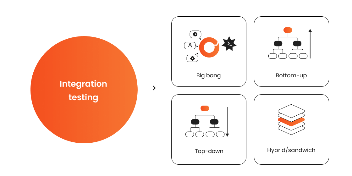 3 - A Complete Guide to Web Testing