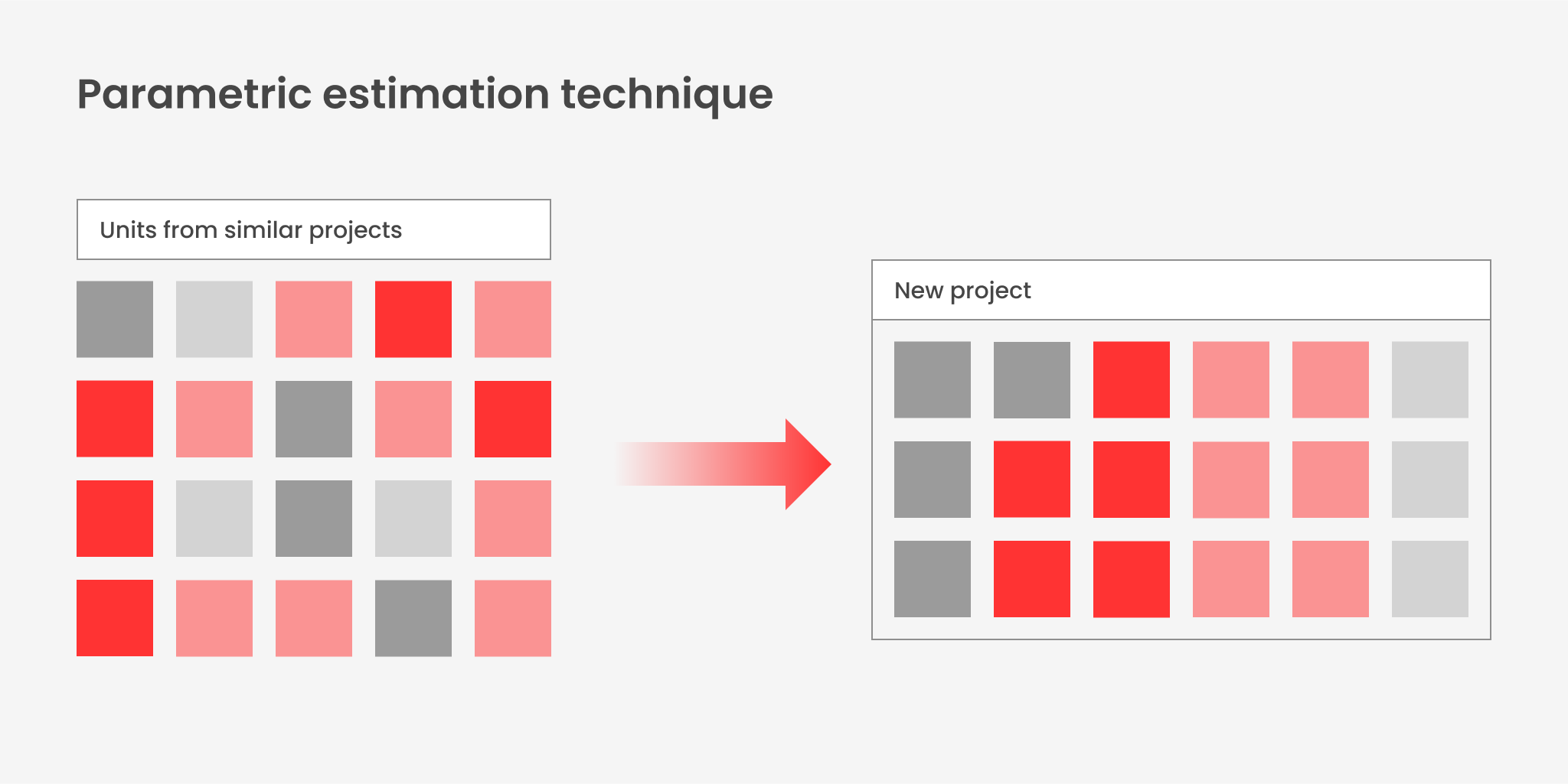 Project Cost Estimation In Software Development Outsourcing │ Qarea