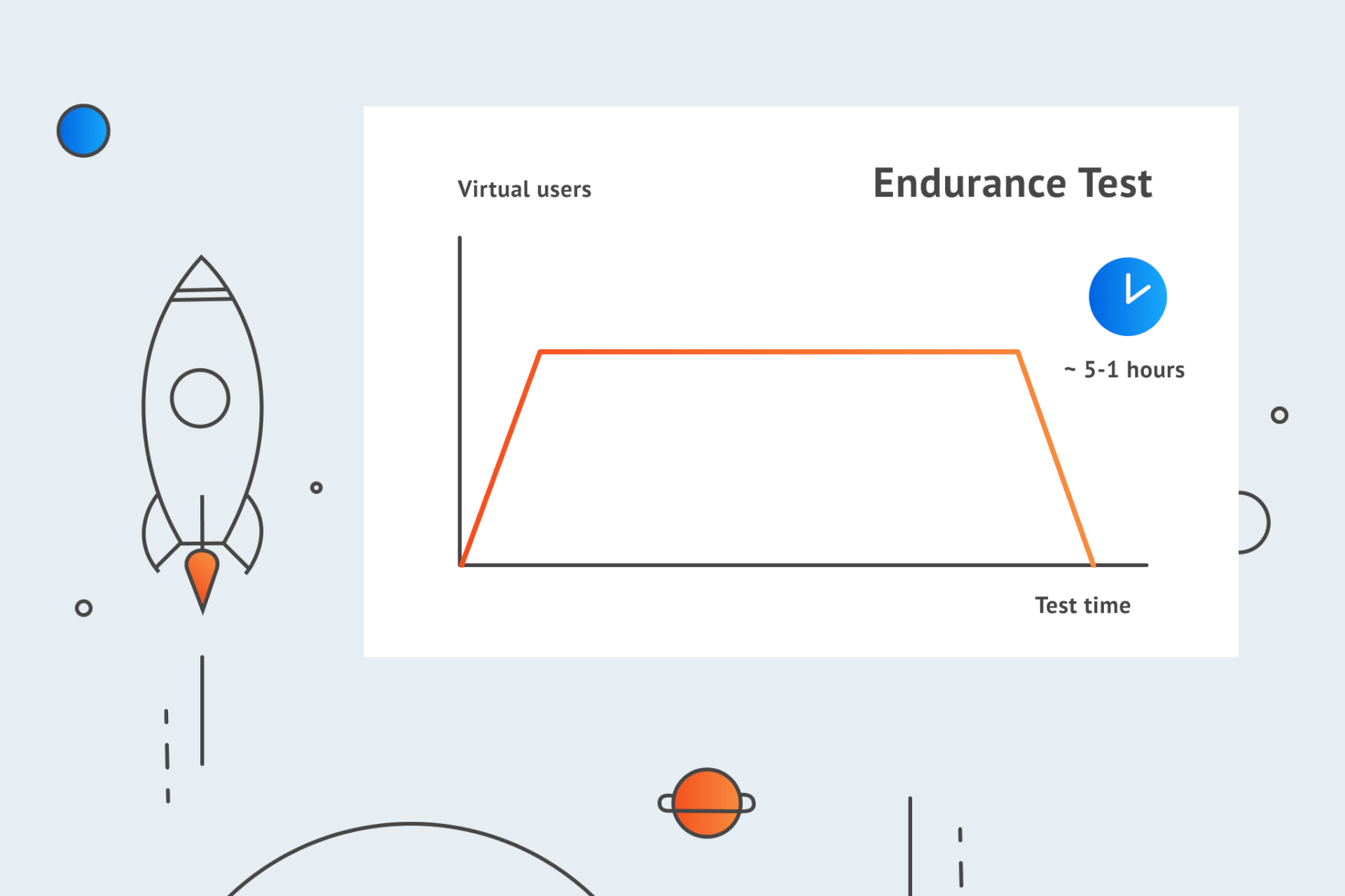Endurance testing