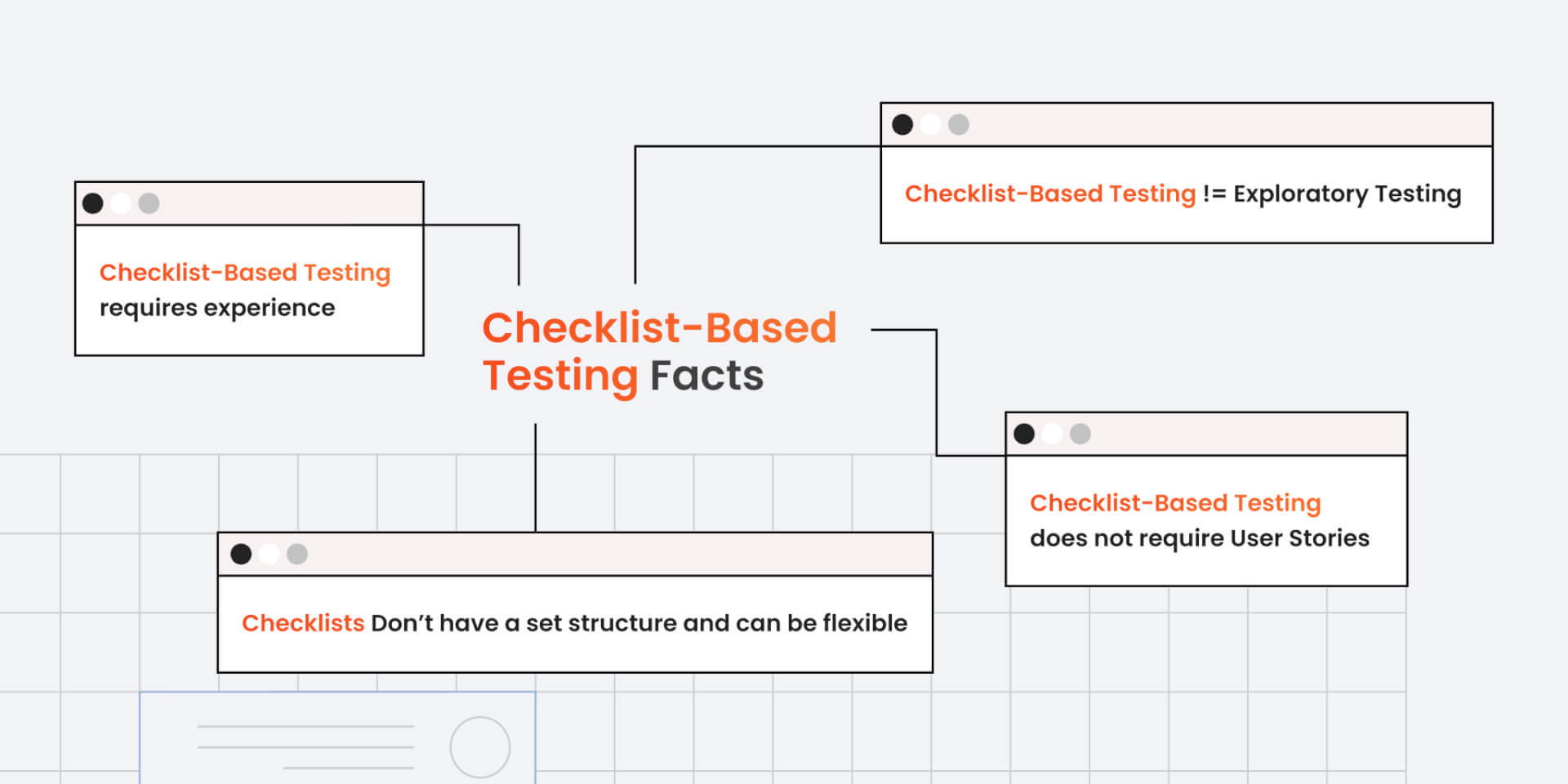 Benefits of using checklist-based testing