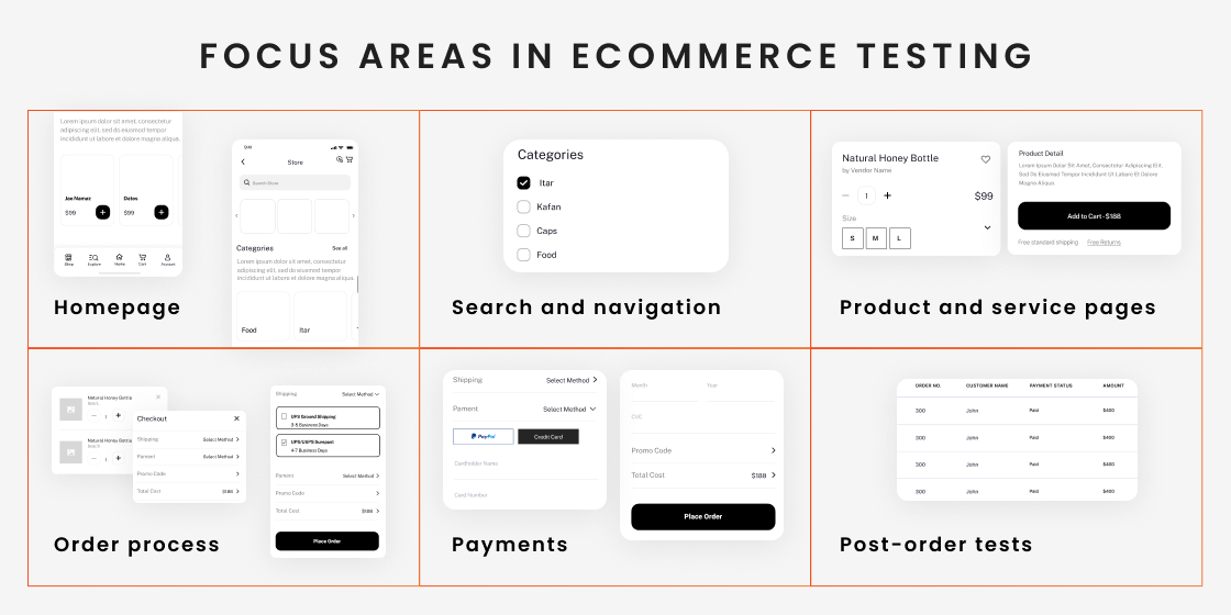 4 - How to Test an eCommerce Website (1)
