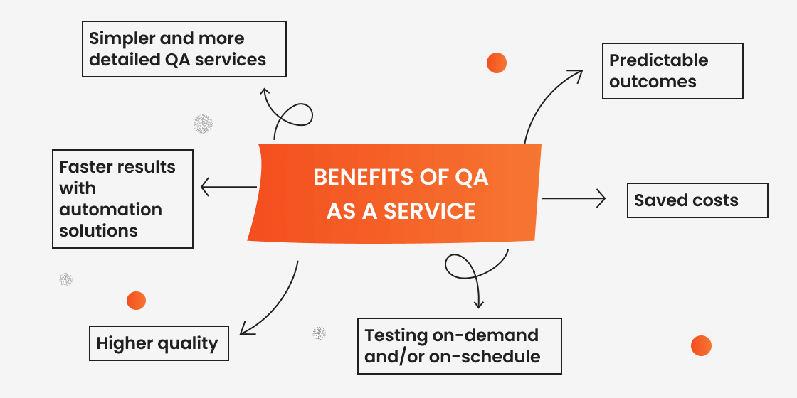 3 - QA as a Service