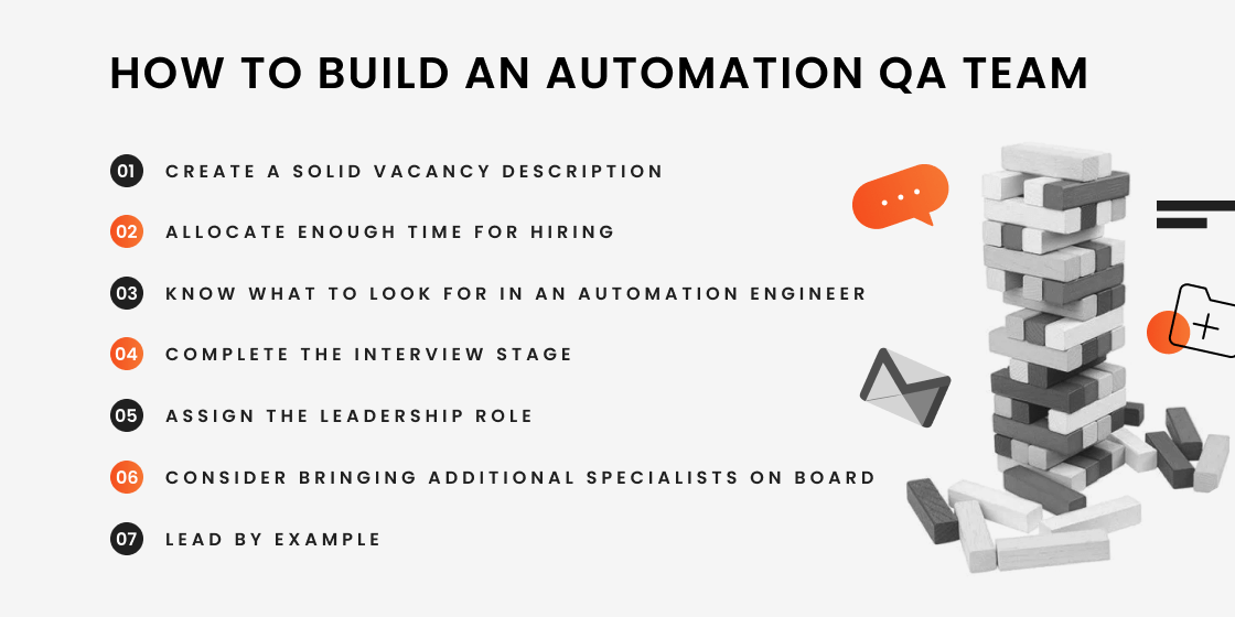 4-Building An Automation Software Testing Team