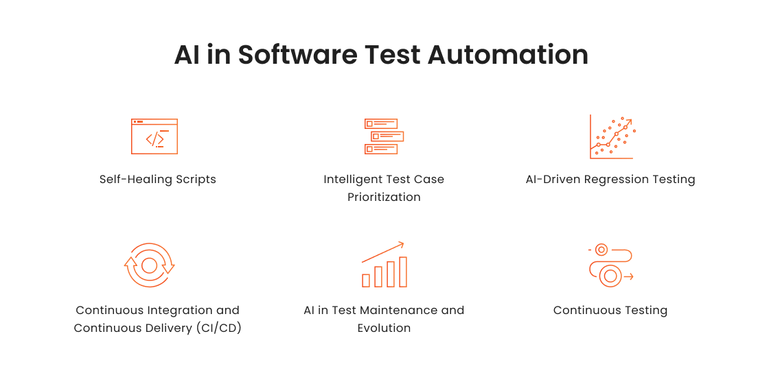 3-AI in Software Testing