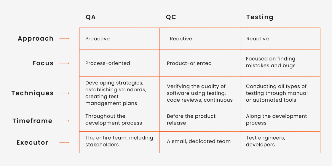 Software Quality Assurance, Quality Control, and Testing — the Basics of Software Quality Management