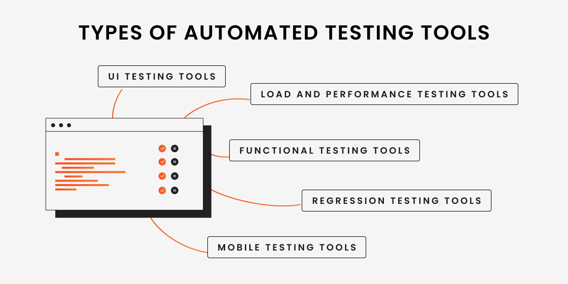 Automation Testing Tools: The Top 15 Plus Choice Criteria │ TestFort