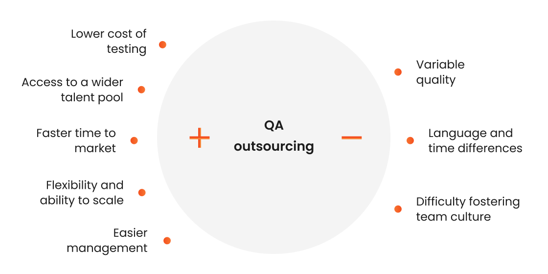 2 - QA Outsourcing