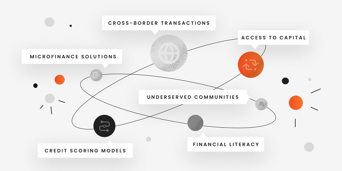 How Testing Improves Financial Inclusion