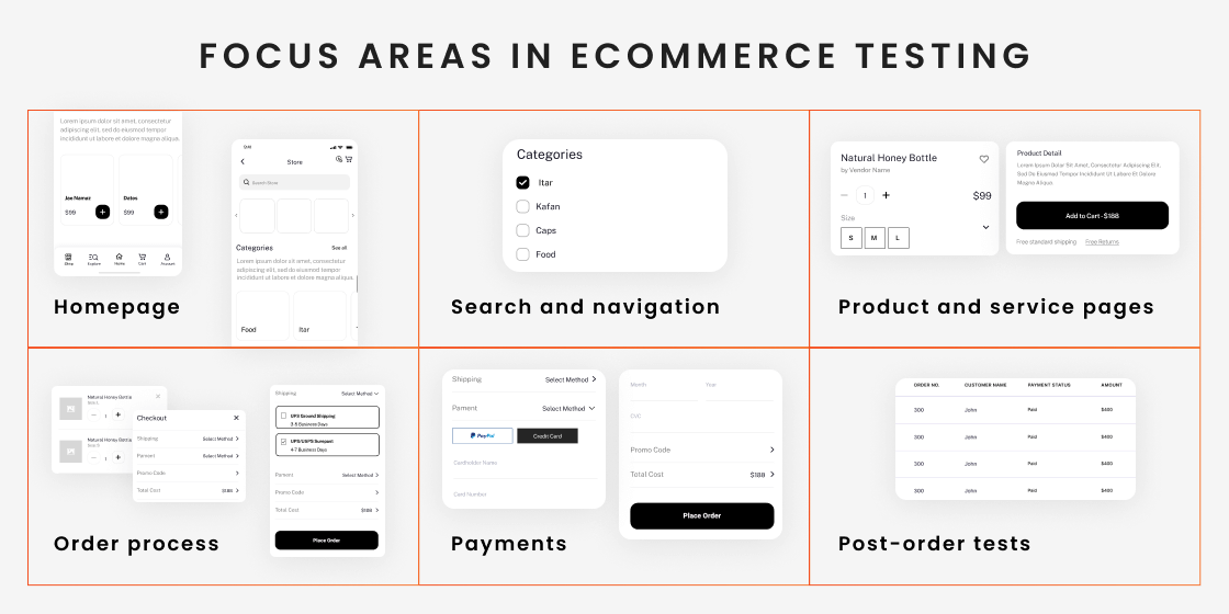 eCommerce Website Testing Guide | How to Test an eCommerce Website