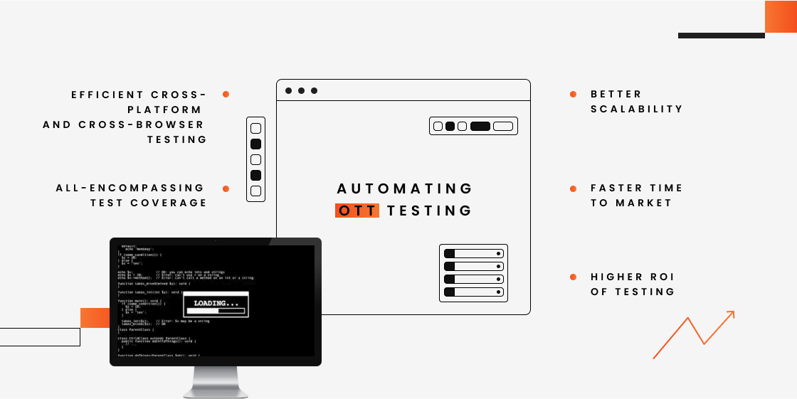 Media and Entertainment App Testing Guide: Media App Testing Explained