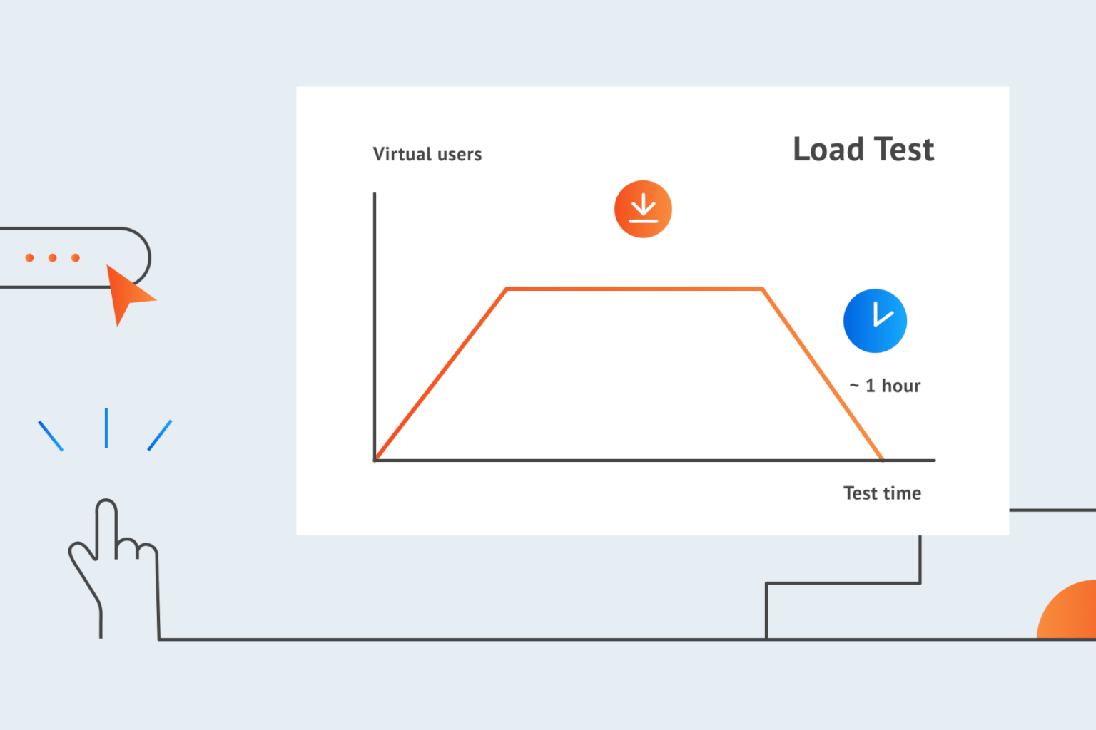 Performance Testing: Types of Performance Testing & Key Metrics