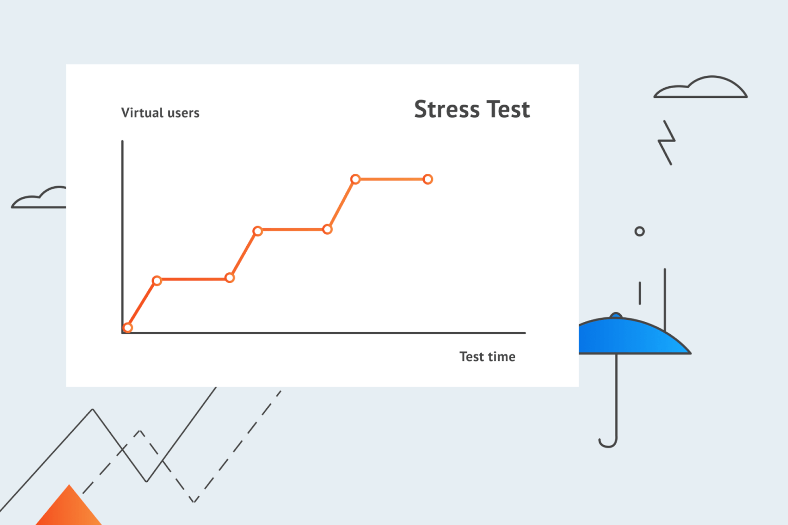 Performance Testing: Types of Performance Testing & Key Metrics
