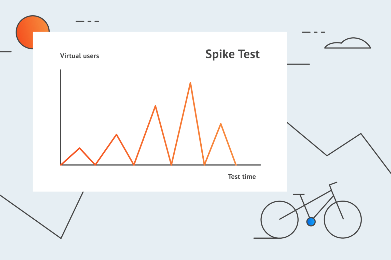 Performance Testing: Types of Performance Testing & Key Metrics