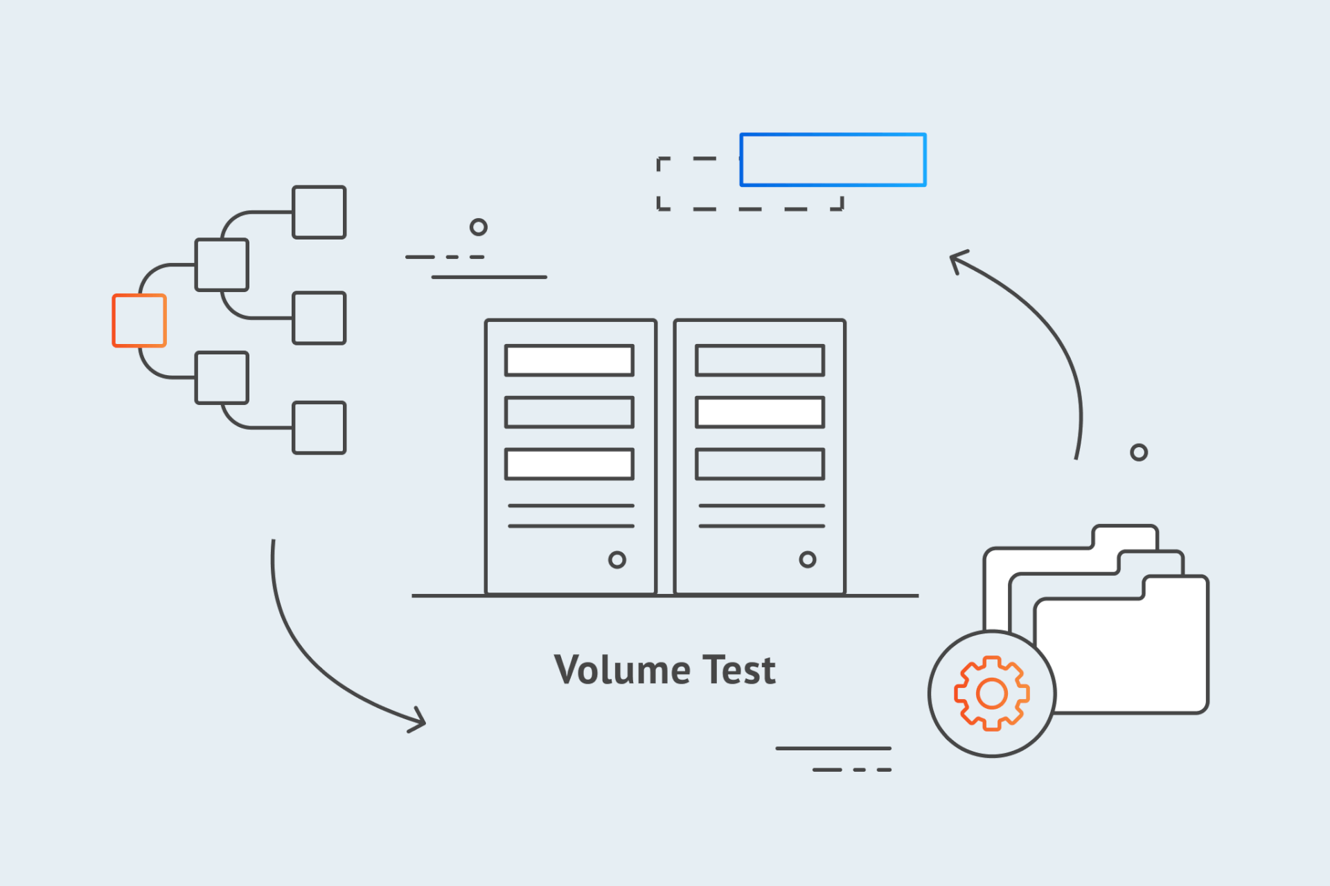Performance Testing: Types of Performance Testing & Key Metrics