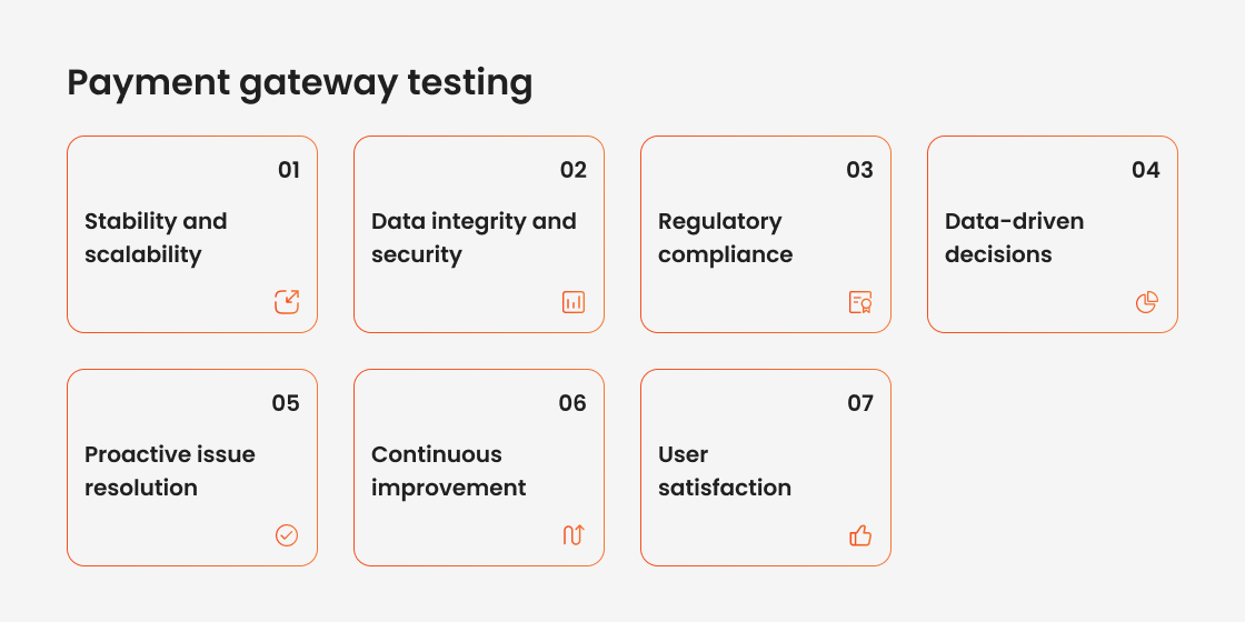 2-Payment Gateway Testing_ The Ultimate Guide With Use Cases