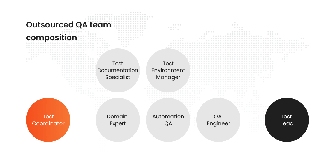 3 - QA Outsourcing (2)