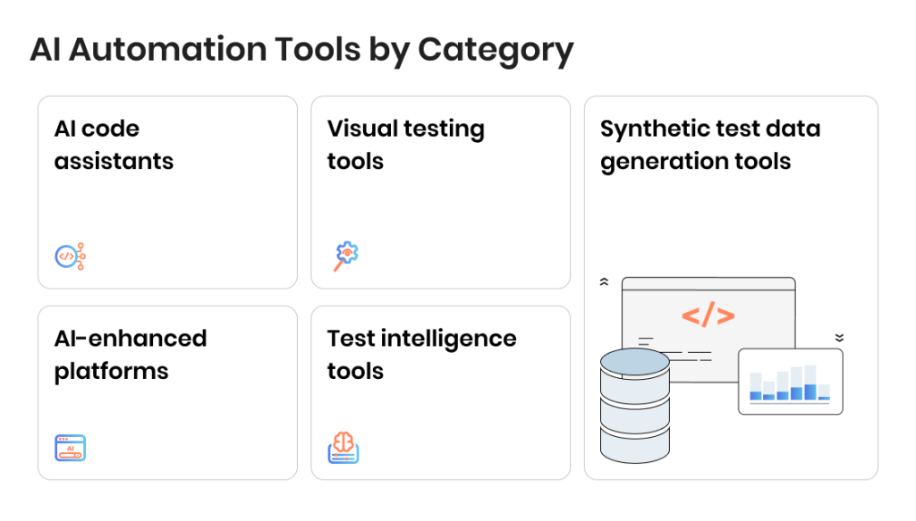 AI Automation Tools by Category