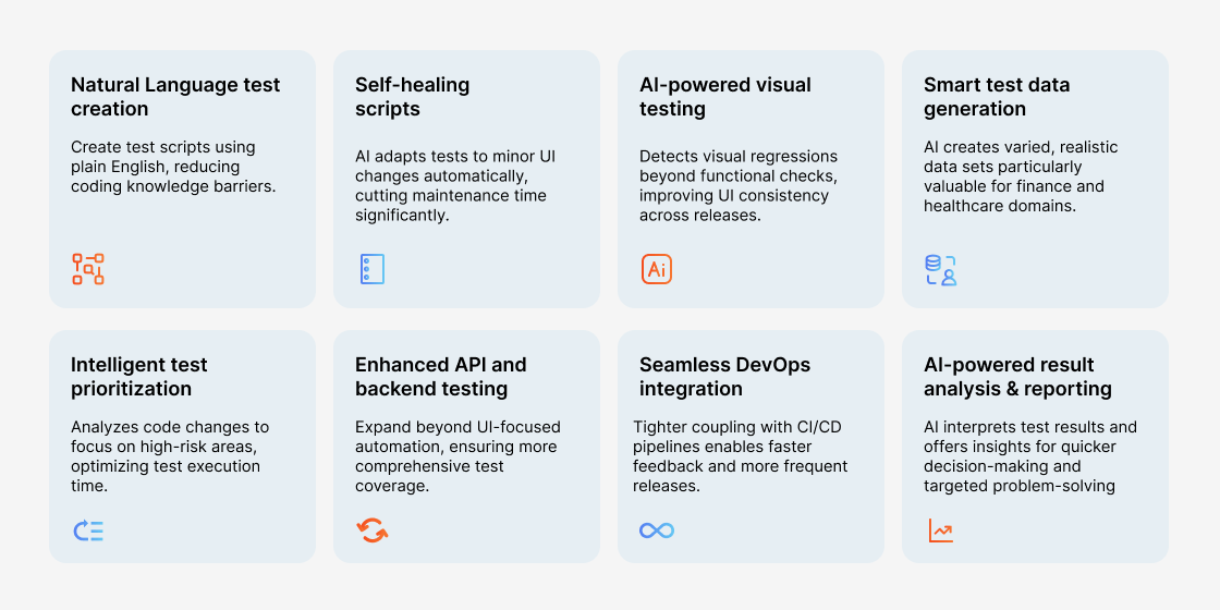 2-Future of Test Automation Tools