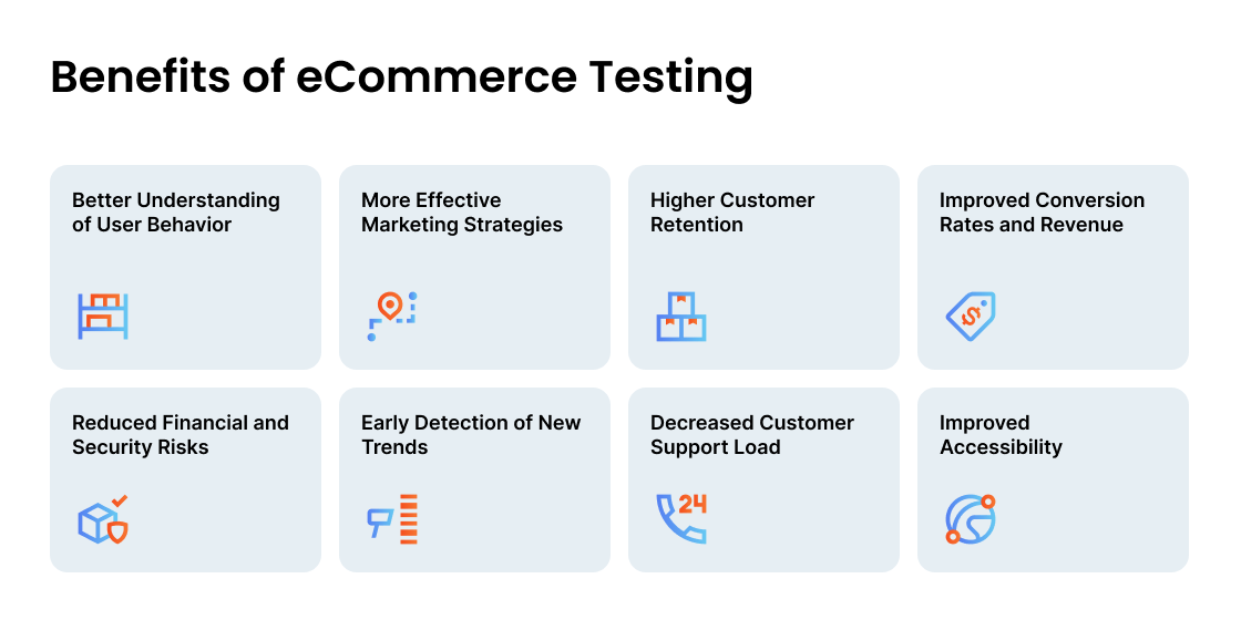 2-eCommerce Testing