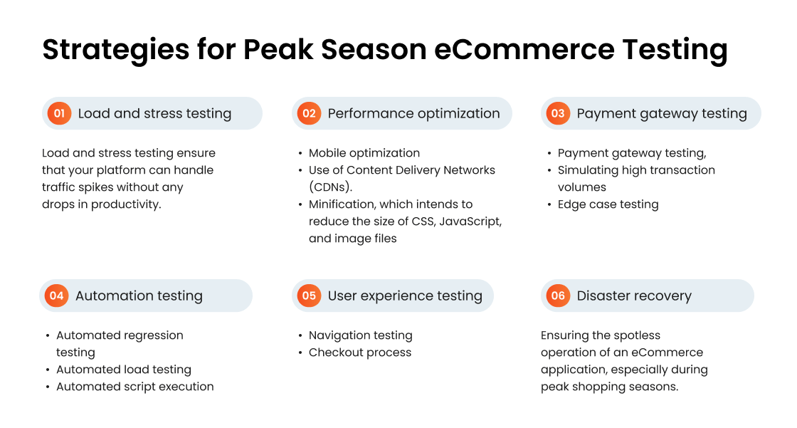 3-eCommerce Testing