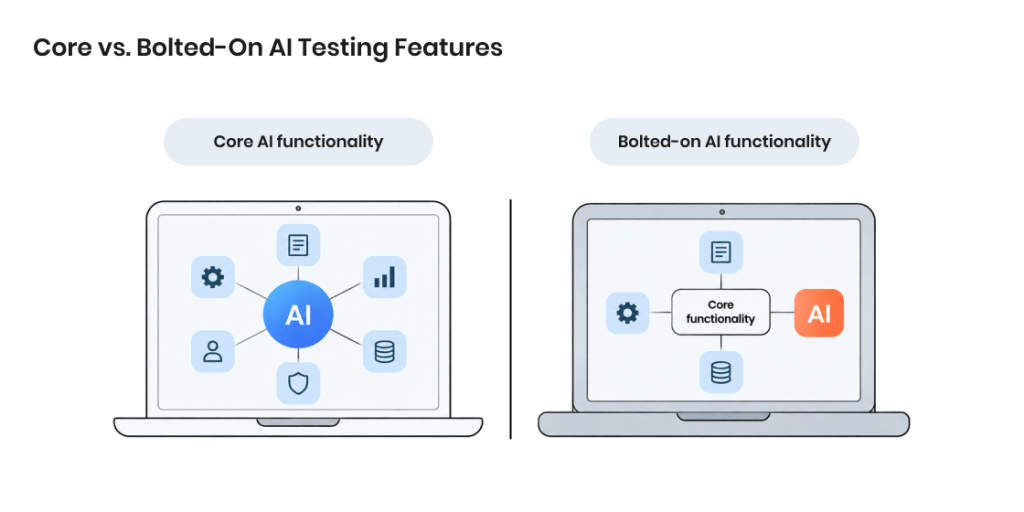 Core versus bolted-on AI in test automation tools, shown as two machines: one built around an AI core, one with an AI chip added to an older engine.