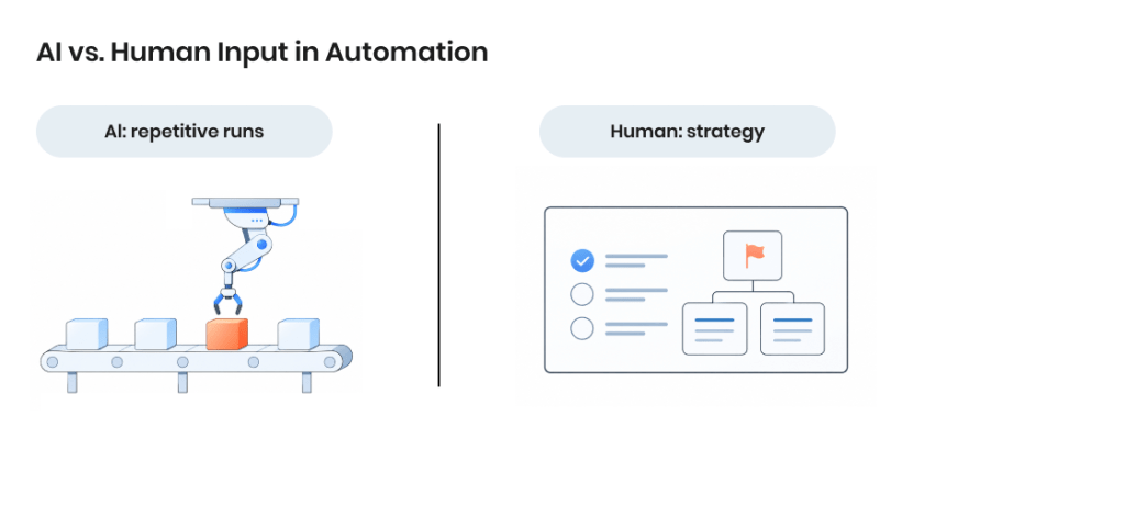 AI vs. Human Input in Automation