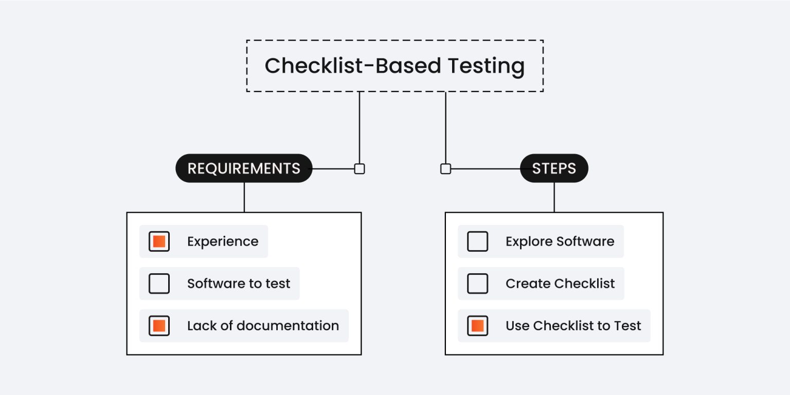 Checklist-Based Testing: The Role and Uses of Checklists in Software ...