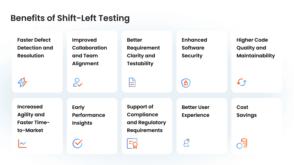 3-Shift Left Testing