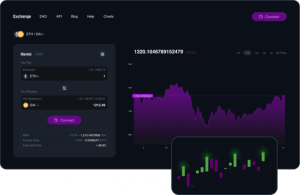 Testing & QA for the Crypto Portfolio Tracker