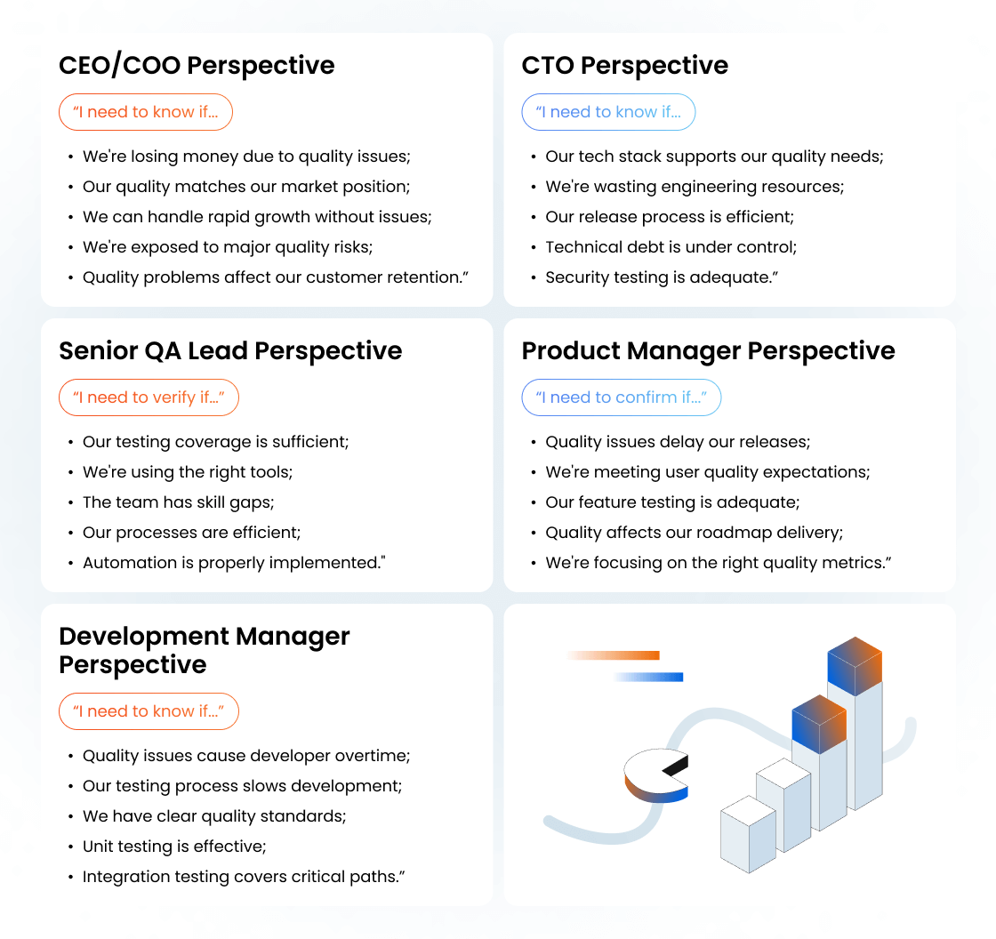 3-QA Audit