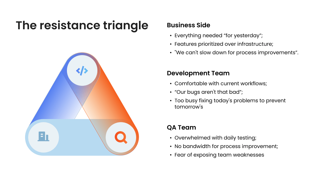 5-QA Audit