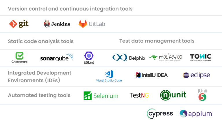 Shift Left Testing: A Guide to Shift-Left Testing in QA, DevOps, and Beyond