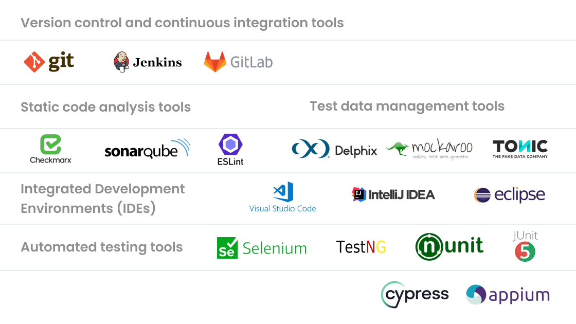 Shift Left Testing: A Guide to Shift-Left Testing in QA, DevOps, and Beyond