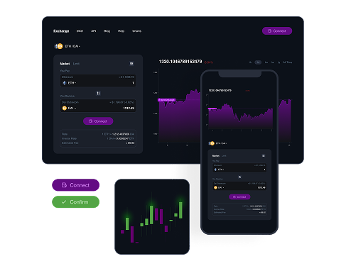Quality Assurance Services for Cryptocurrency Exchange Platform