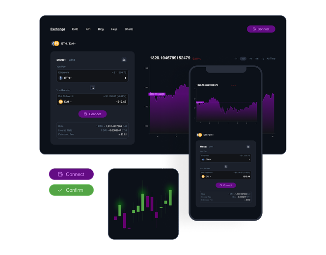 Quality Assurance Services for Cryptocurrency Exchange Platform