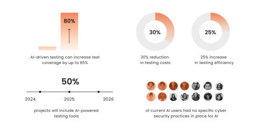 AI in Software Testing: QA & Artificial Intelligence Guide