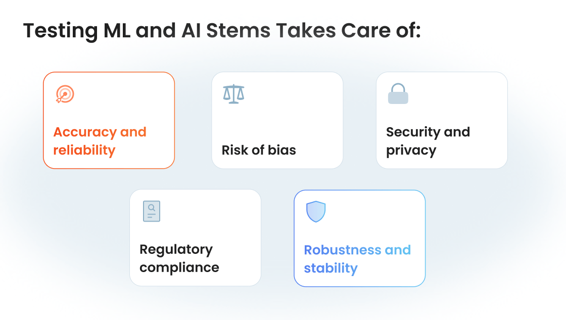 AI & ML Testing Guide: AI Applications QA Best Practices