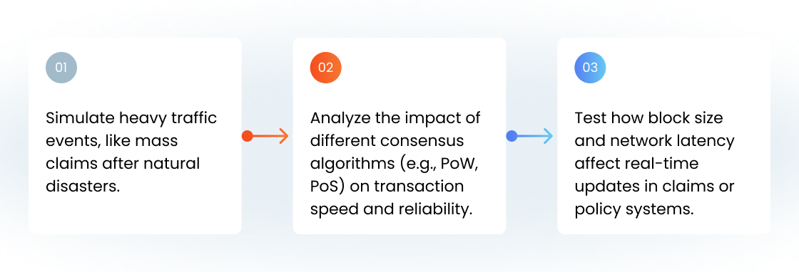 Insurance Application Testing: Custom QA in Insurance Domain