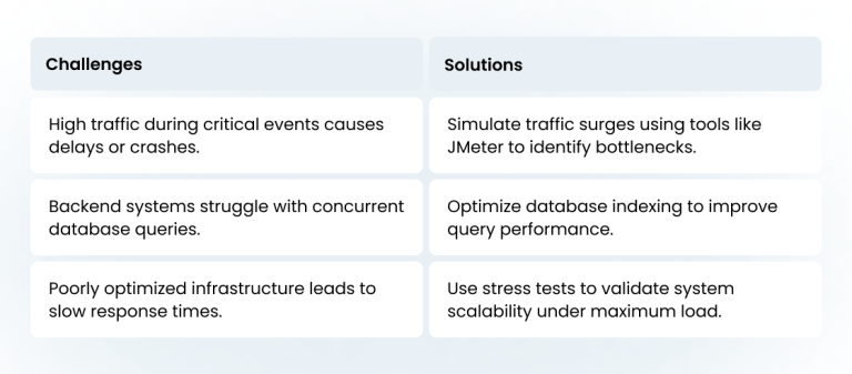 Insurance Application Testing: Custom QA in Insurance Domain
