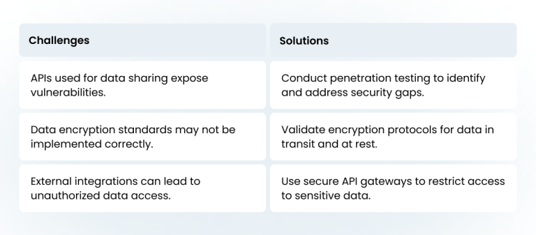 Insurance Application Testing: Custom QA in Insurance Domain