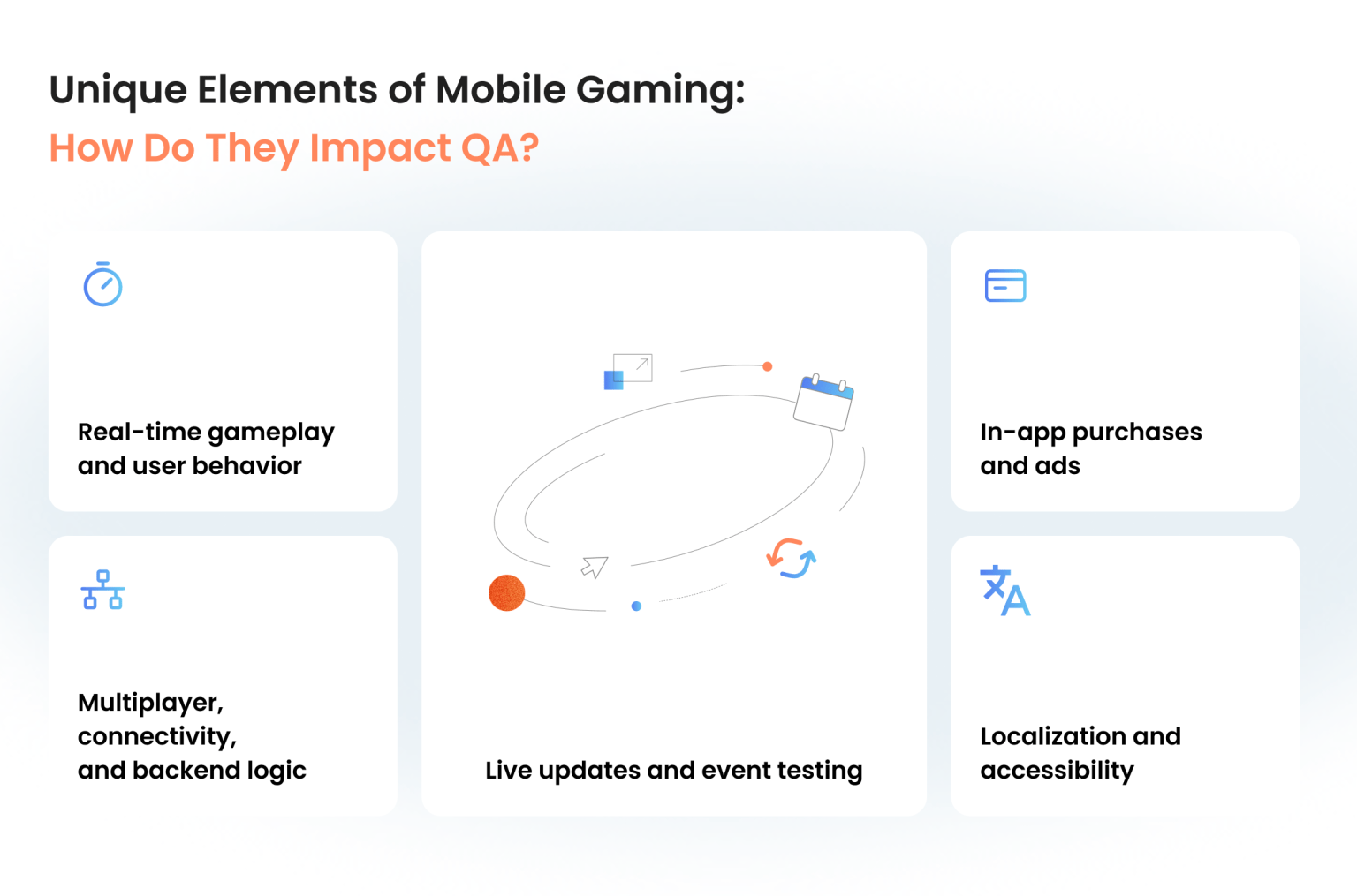The Complete Guide to Mobile Game Testing: Why and How to Do It
